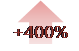 +400%